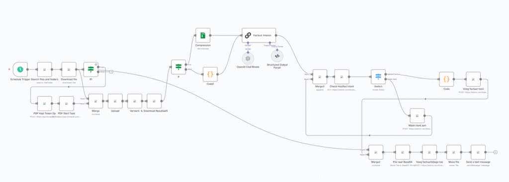 Workflow Automatisering